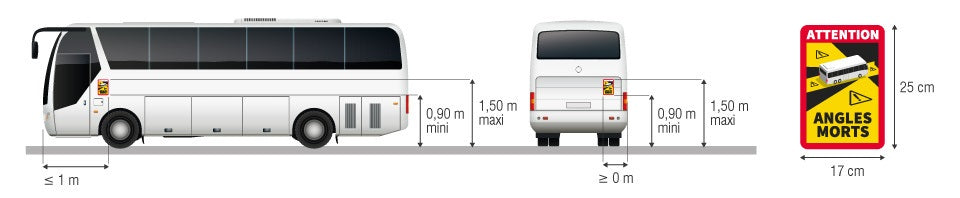 Autocollant Angle mort 25X17 CM / Angles morts / Camion France | BUS