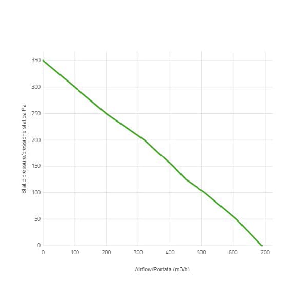 Spal Lüfter 12V, 190 MM, drückend | VA14-AP11/C-34S