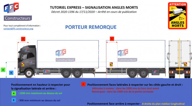 Autocollant Angle mort 25X17 CM / Angles morts / Camion France | TIR