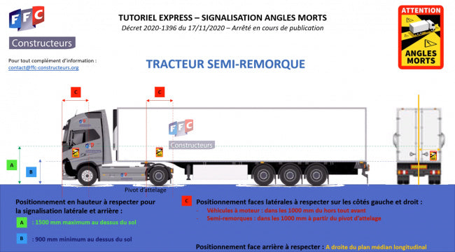 Autocollant Angle mort 25X17 CM / Angles morts / Camion France | TIR